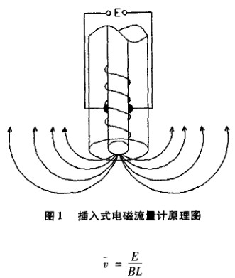 插入式电磁流量计原理图