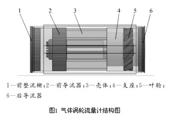 气体涡轮流量计结构图