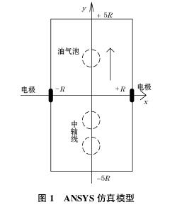 电磁流量计ANSYS仿真模型