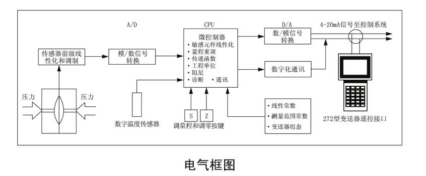 差压变送器电气框图