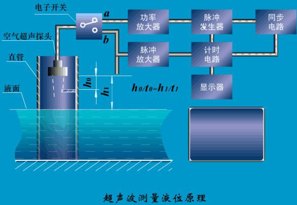 超声波流量计原理图