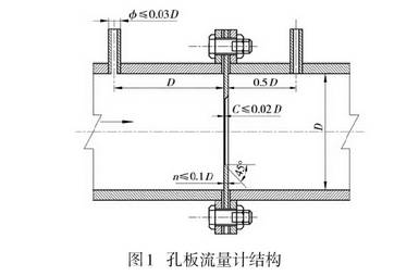 孔板流量计结构图