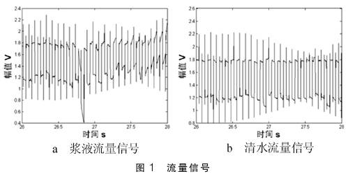 浆液型电磁流量计流量信号图示