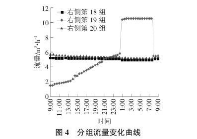 电磁流量计分组流量变化曲线图示
